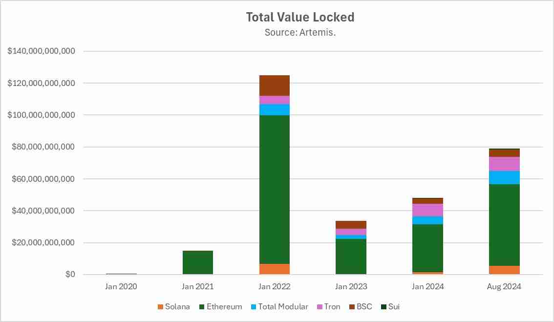 Hack VC:主网被二层“吸血”,以太坊模块化的路子走错了吗?